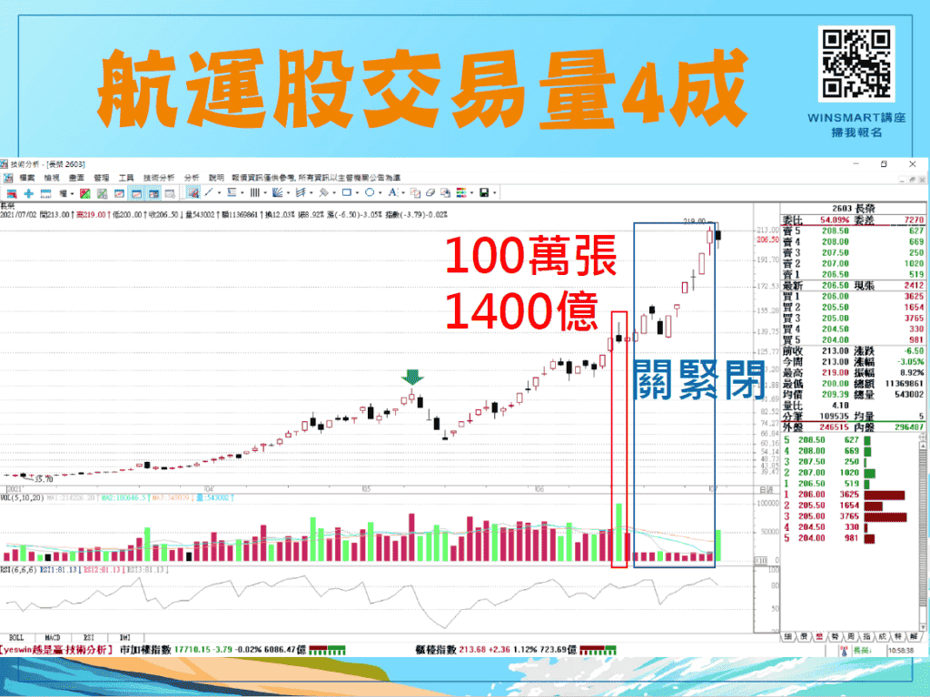 RSI指標11