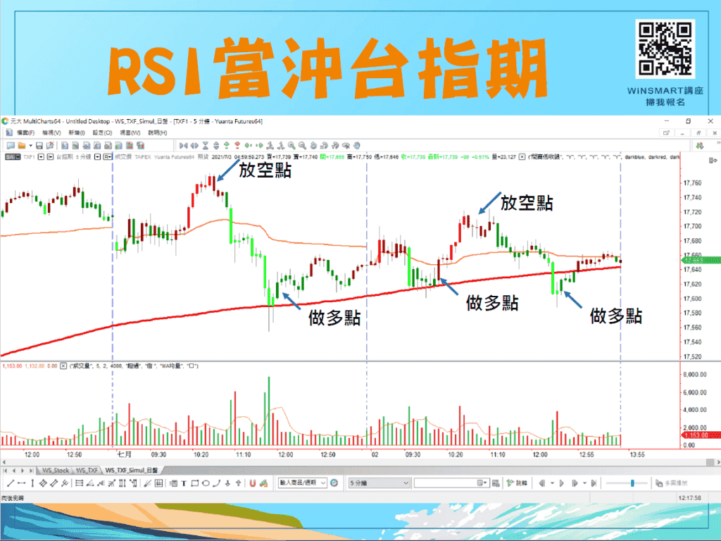 RSI指標12