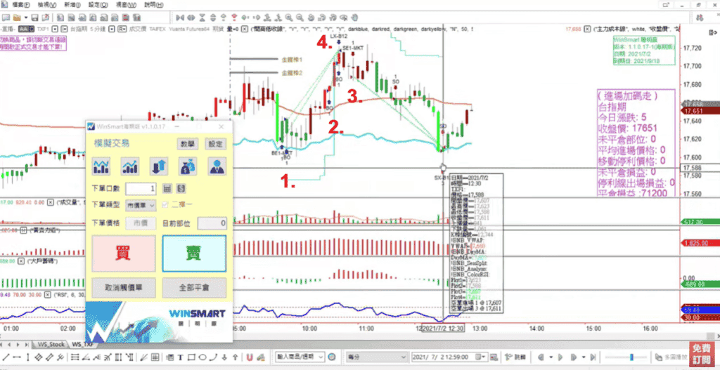 RSI指標14