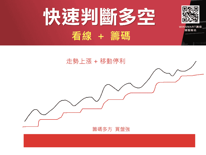 當沖教學02：判斷方向「多方標準圖」