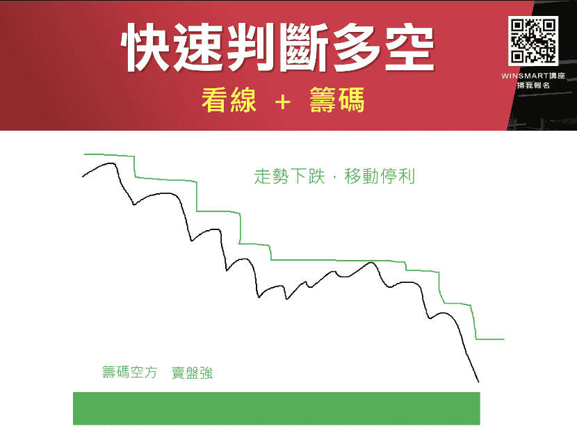 當沖教學02：判斷方向「空方標準圖」