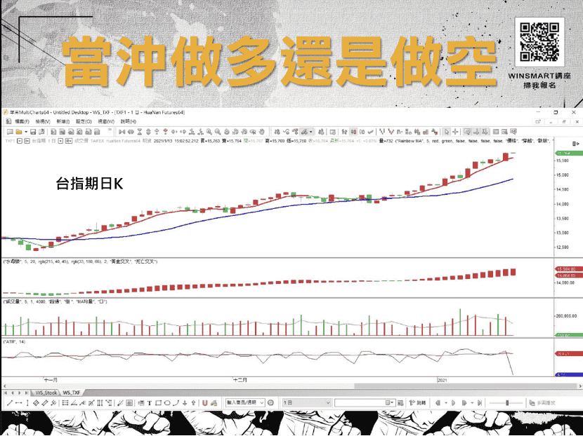 當沖教學02：台指期日Ｋ