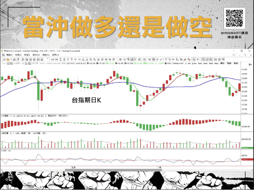 當沖教學02：台指期日Ｋ-盤整盤