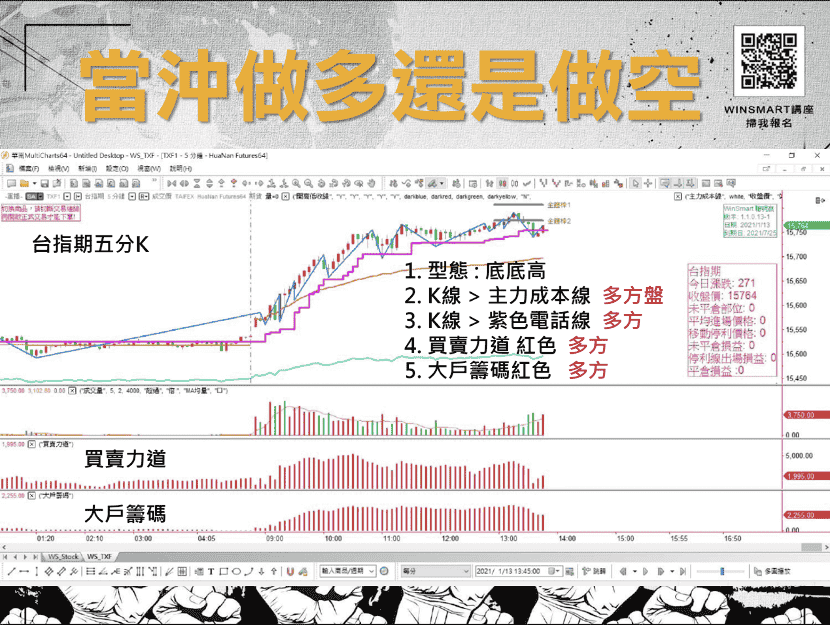 當沖教學03：多方走勢圖案例