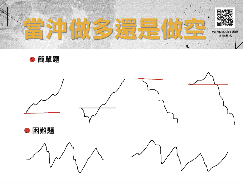 當沖教學05：把握簡單題