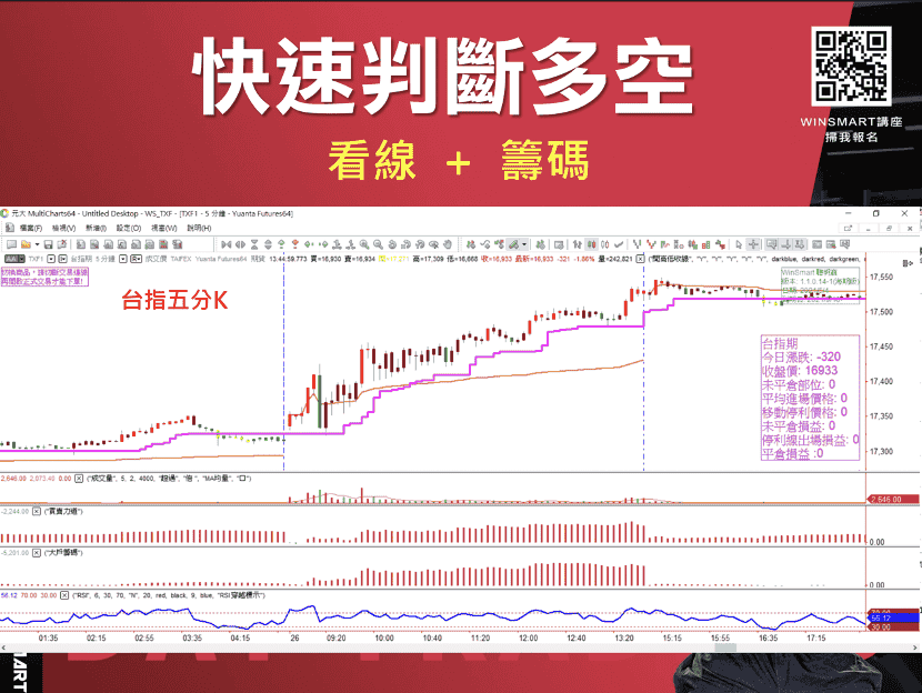 當沖教學03：案例分享「台指五分K」