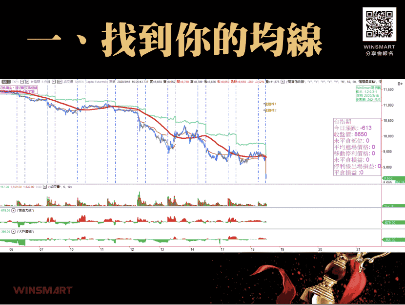 均線控盤05：找到你的均線