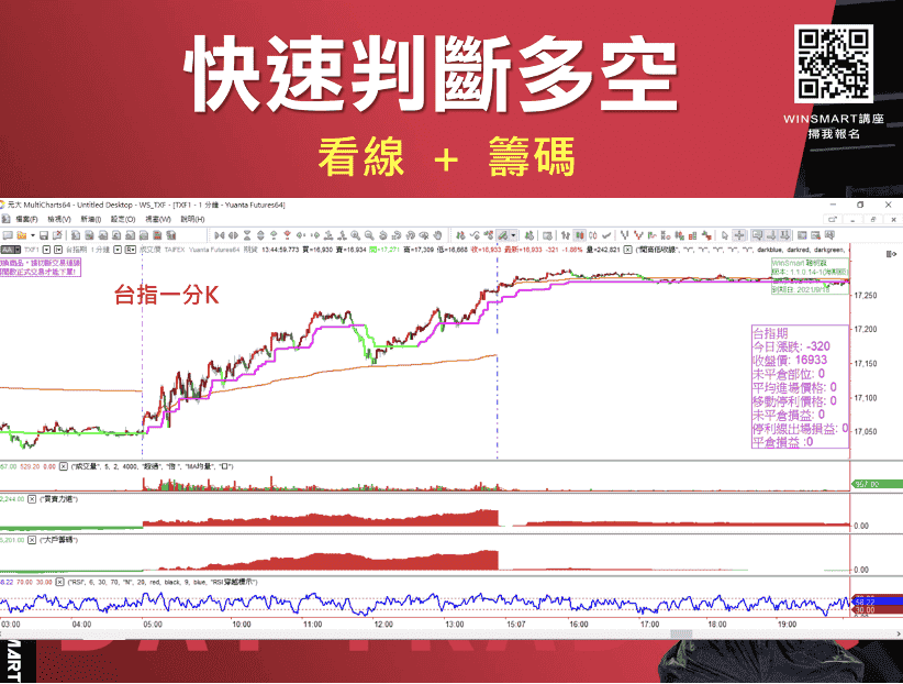 當沖教學03：案例分享「台指一分K」