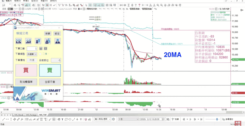均線控盤07：台指期20MA