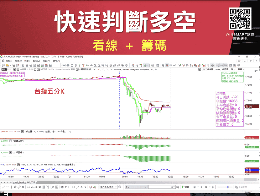 當沖教學03：多方走勢案例分享「台指五分K」