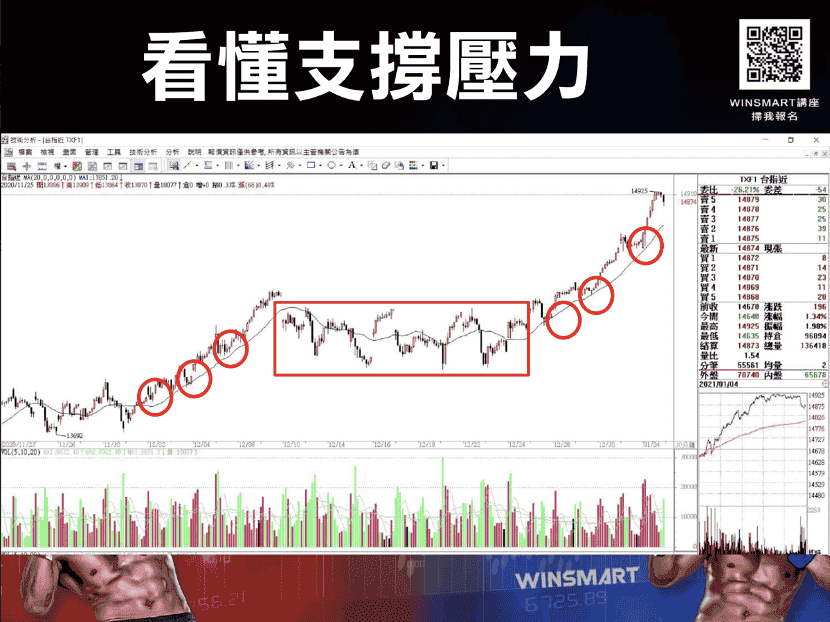 支撐壓力02：葛八買點（例1）