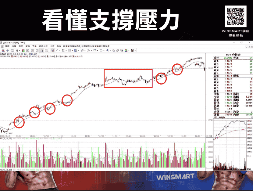 支撐壓力02：葛八買點（例2）