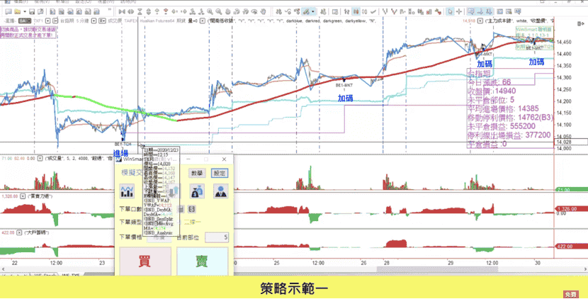 支撐壓力07：WINSMART示範（做多）