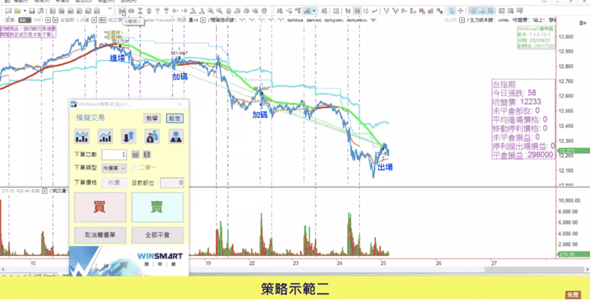 支撐壓力07：WINSMART示範（做空）