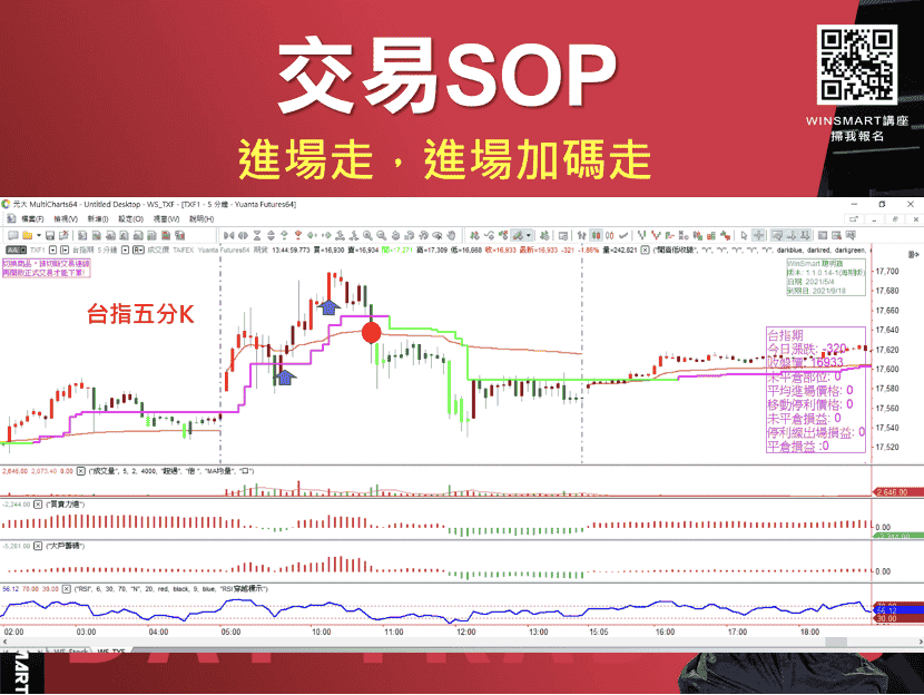 當沖教學05：盤整盤案例