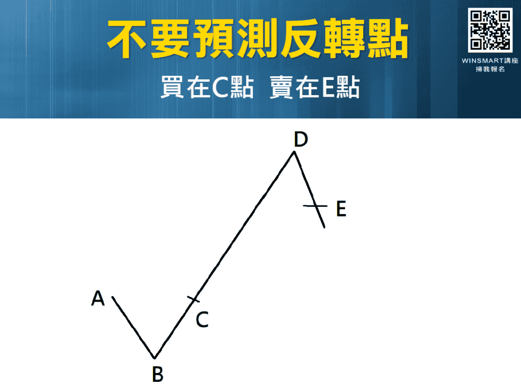 亞當理論13