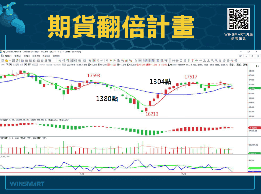 台指期怎麼玩03