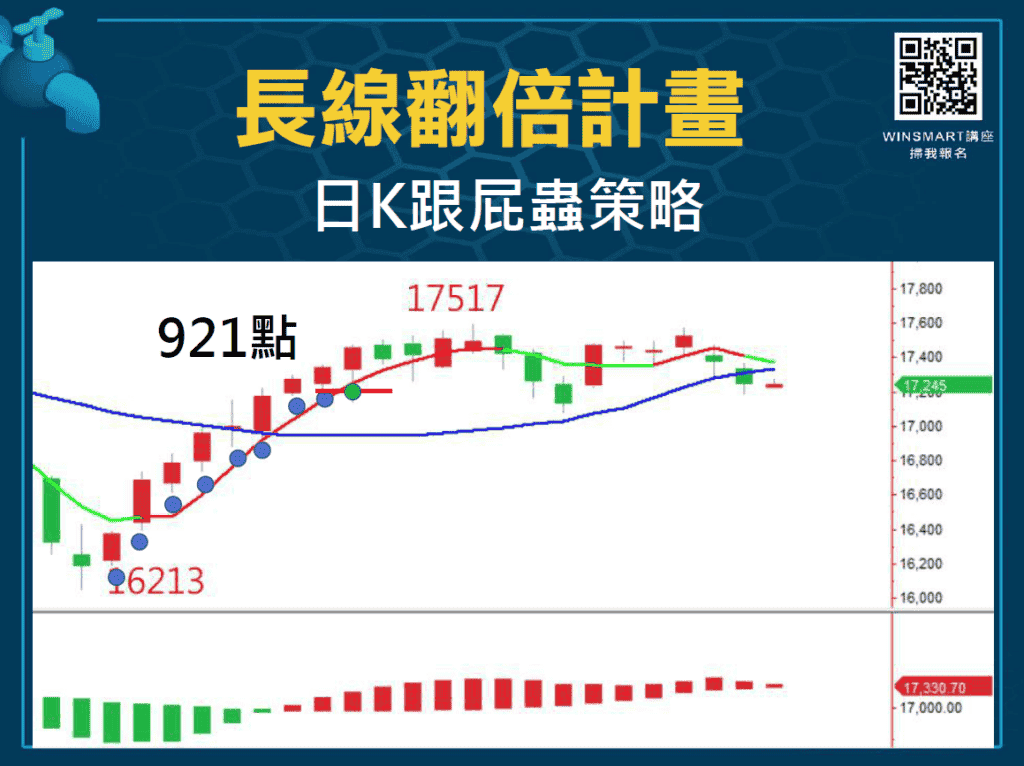 台指期怎麼玩05