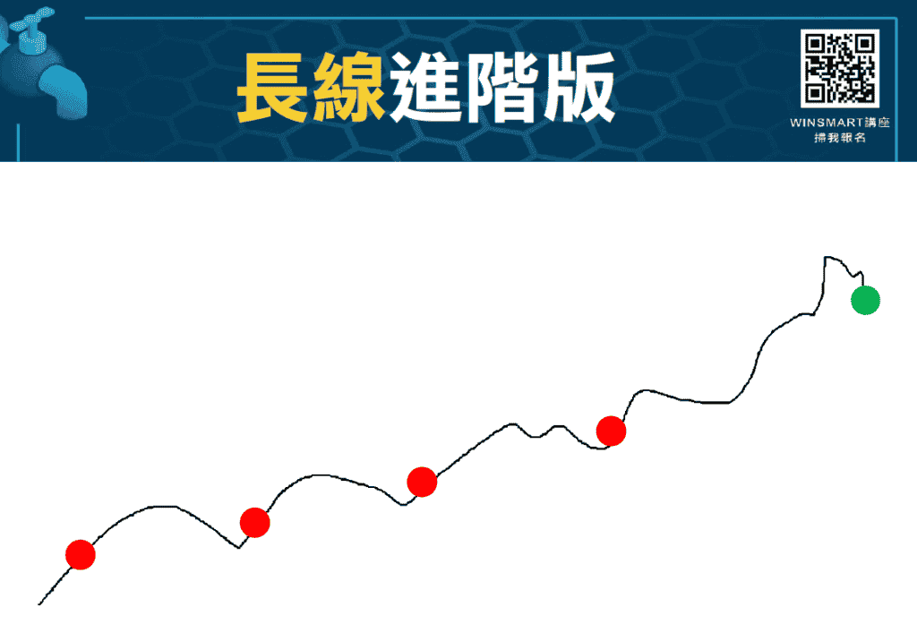 台指期怎麼玩09