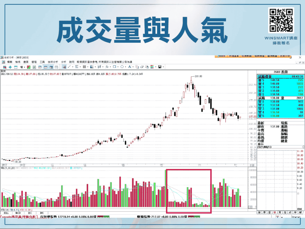 成交量03