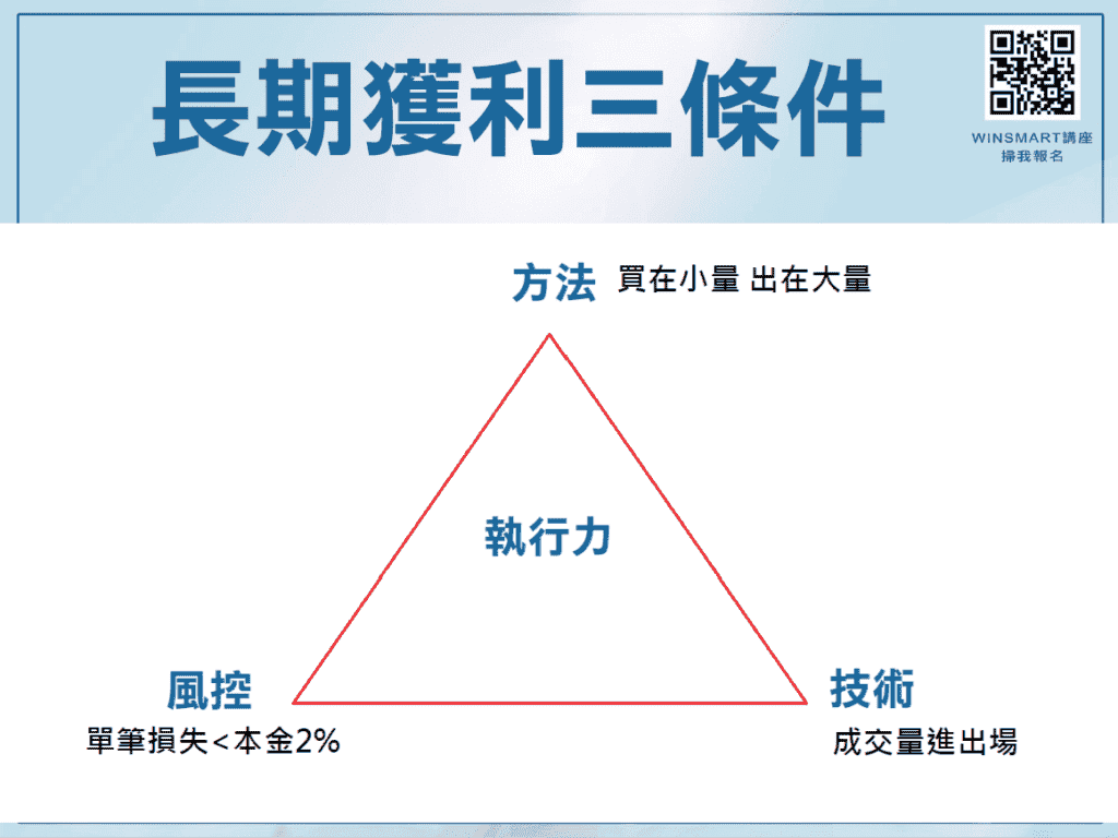 成交量15