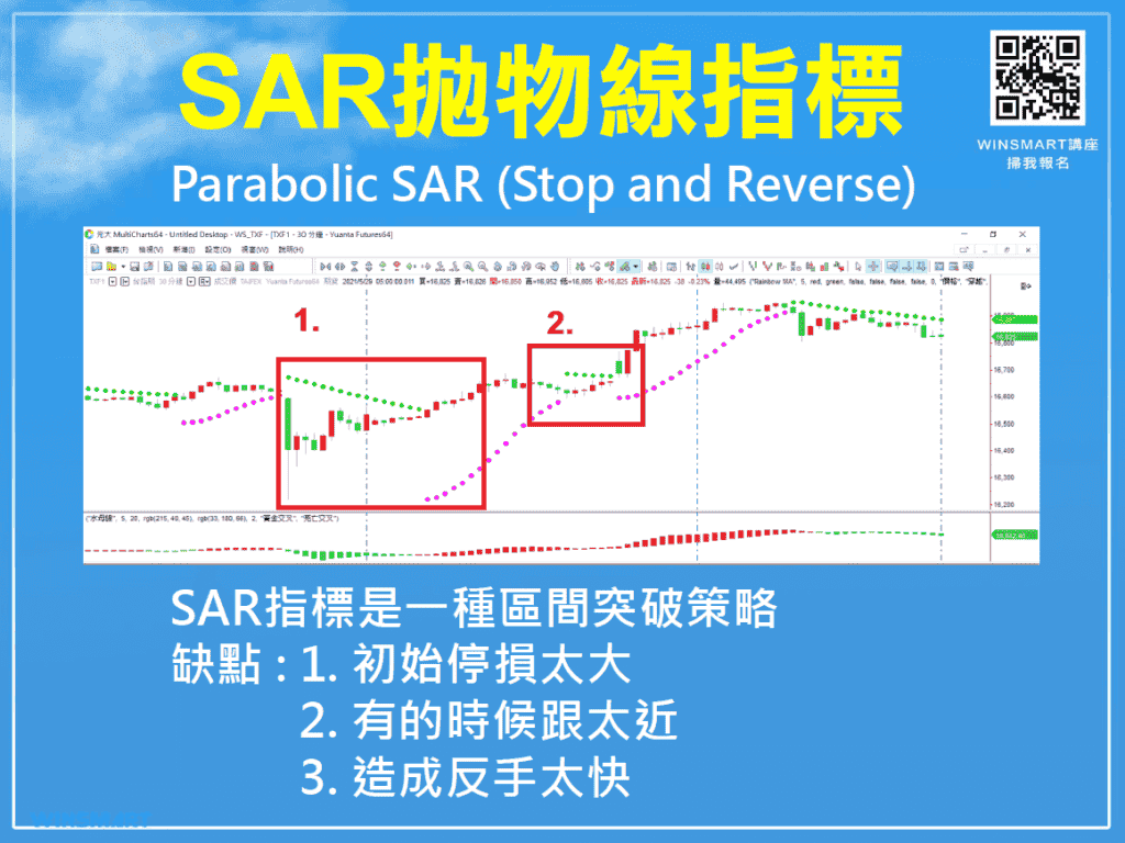 拋物線SAR指標02