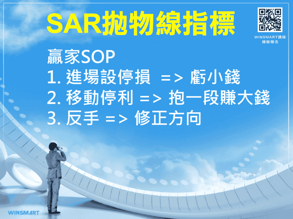 拋物線SAR指標03