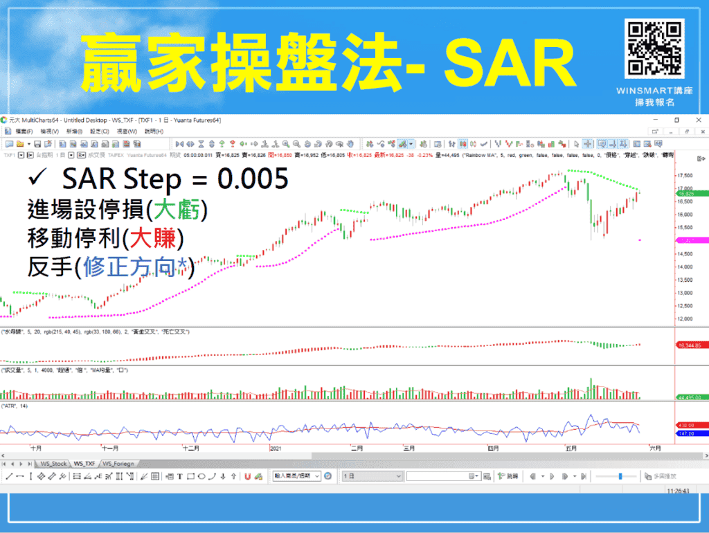 拋物線SAR指標06