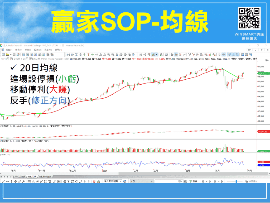 拋物線SAR指標07