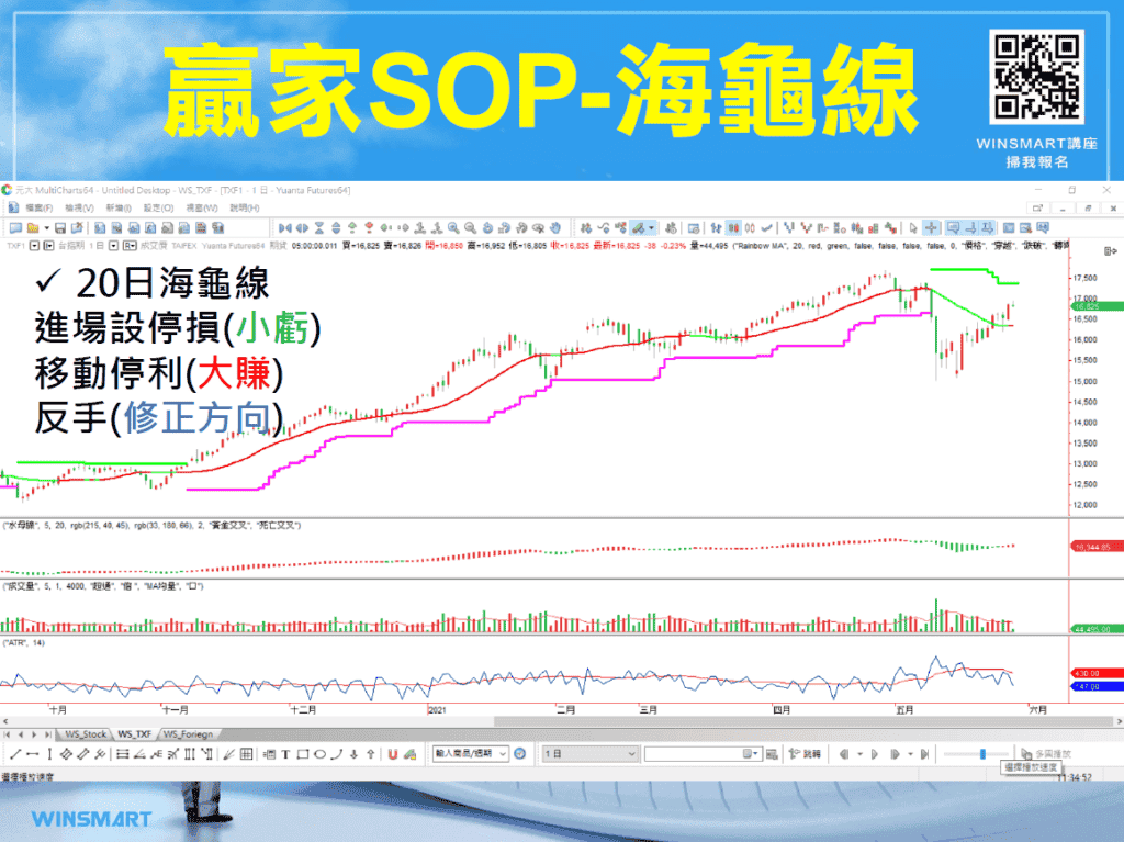 拋物線SAR指標08