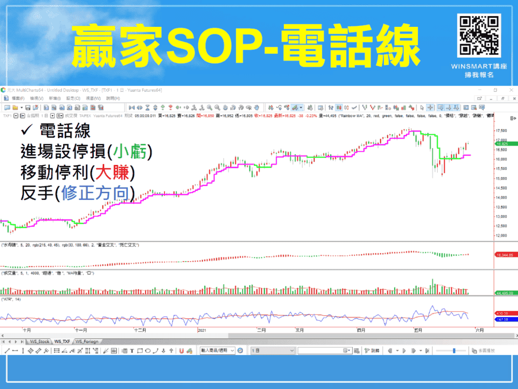 拋物線SAR指標09