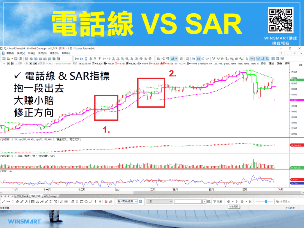 拋物線SAR指標10