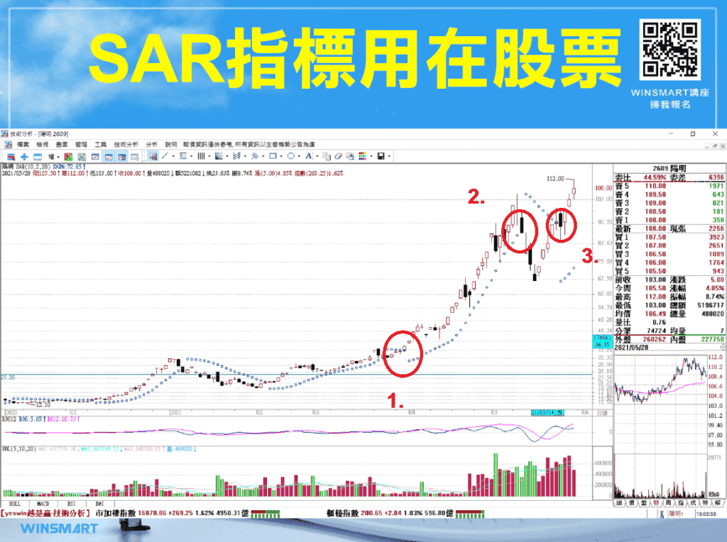 拋物線SAR指標13