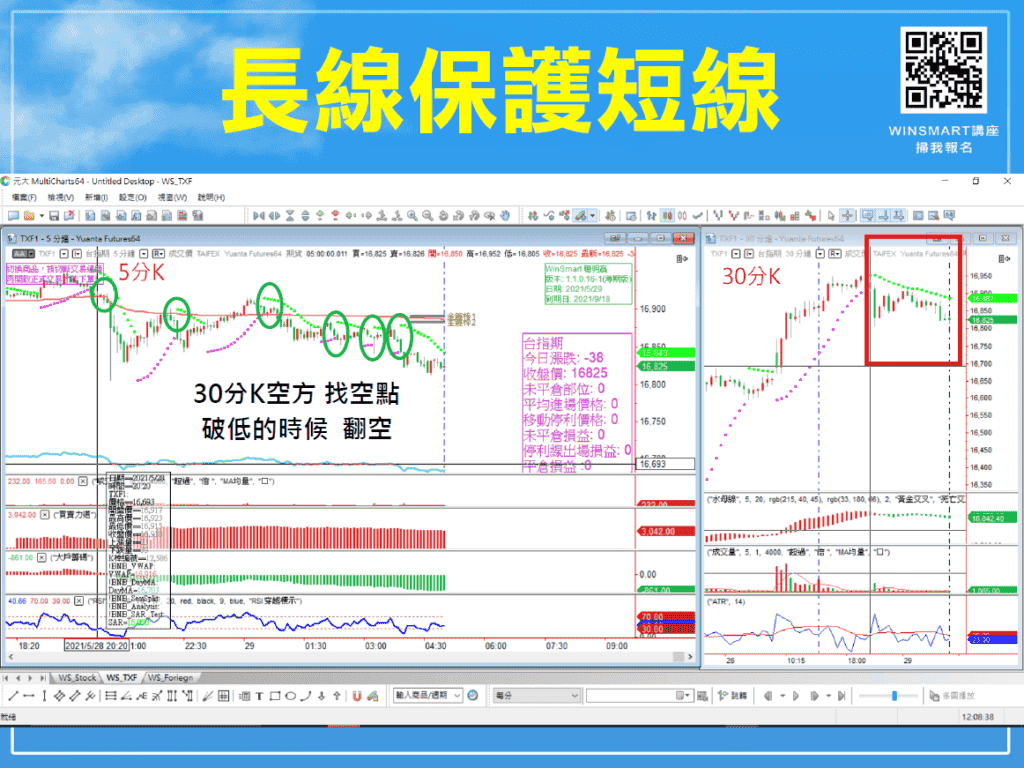 拋物線SAR指標15