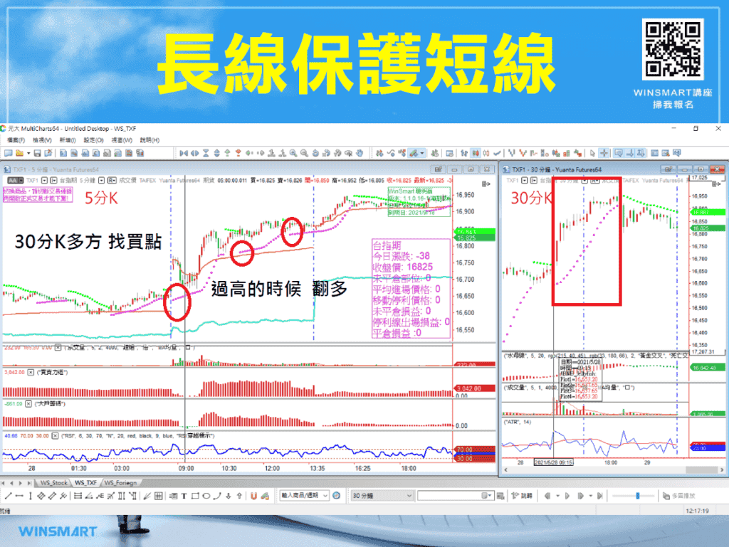 拋物線SAR指標16