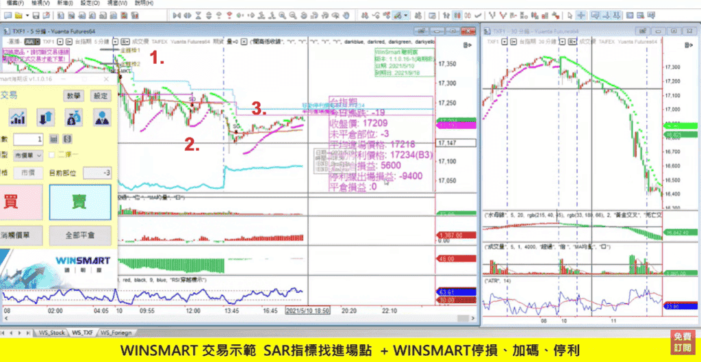 拋物線SAR指標19