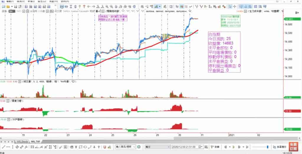 支撐壓力05：320ma