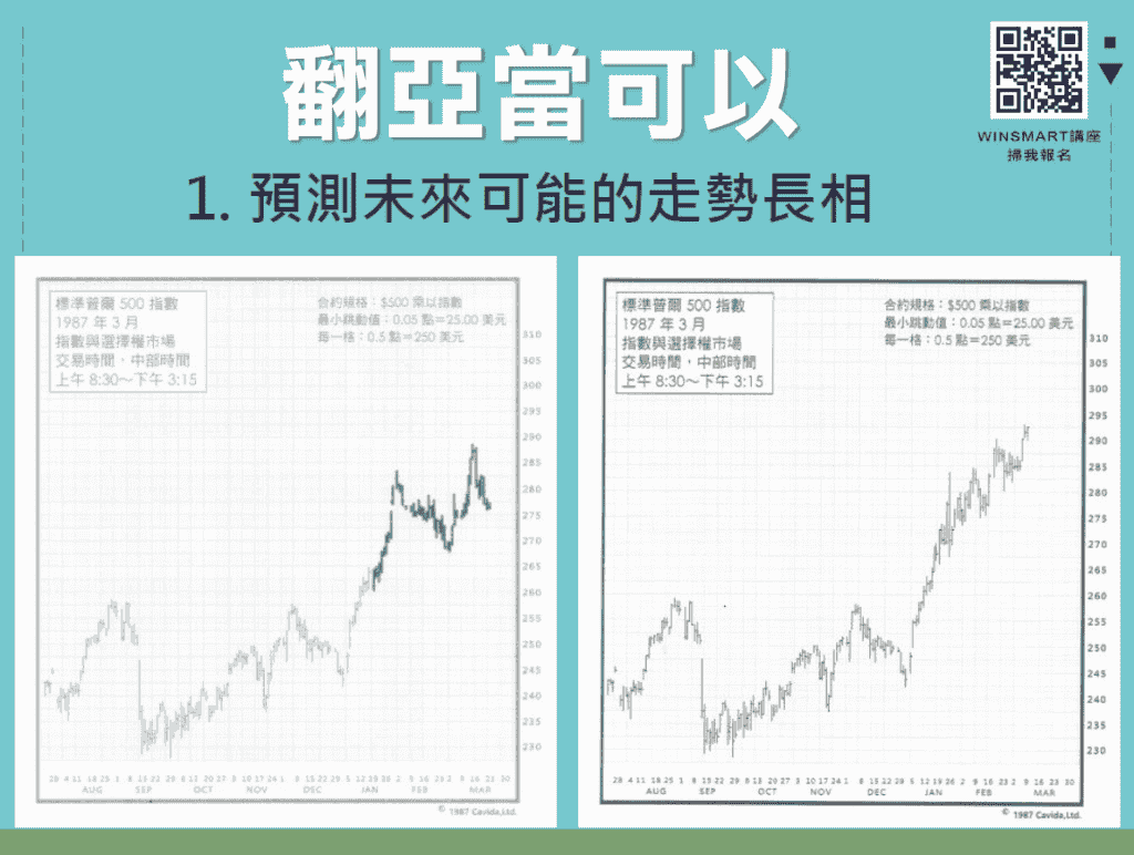 目標價滿足點02