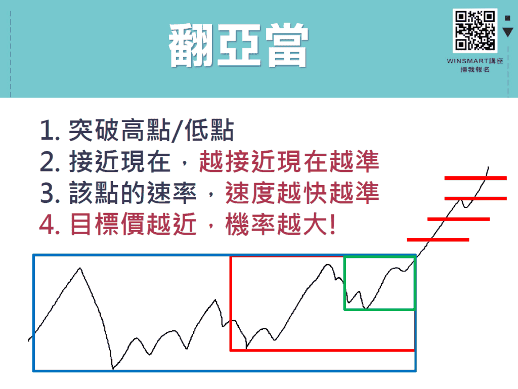 目標價滿足點03