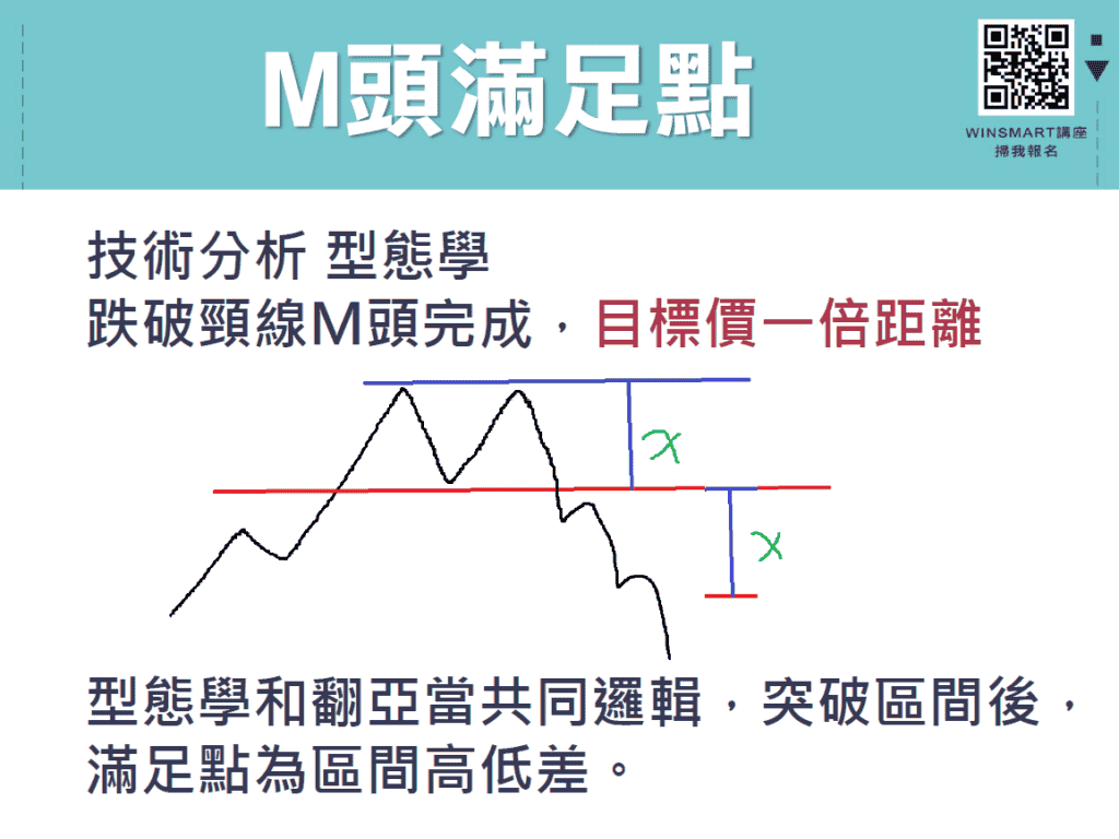 目標價/滿足點06