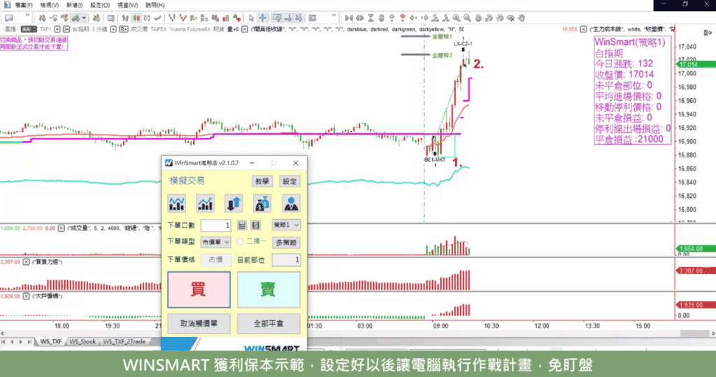 目標價滿足點18