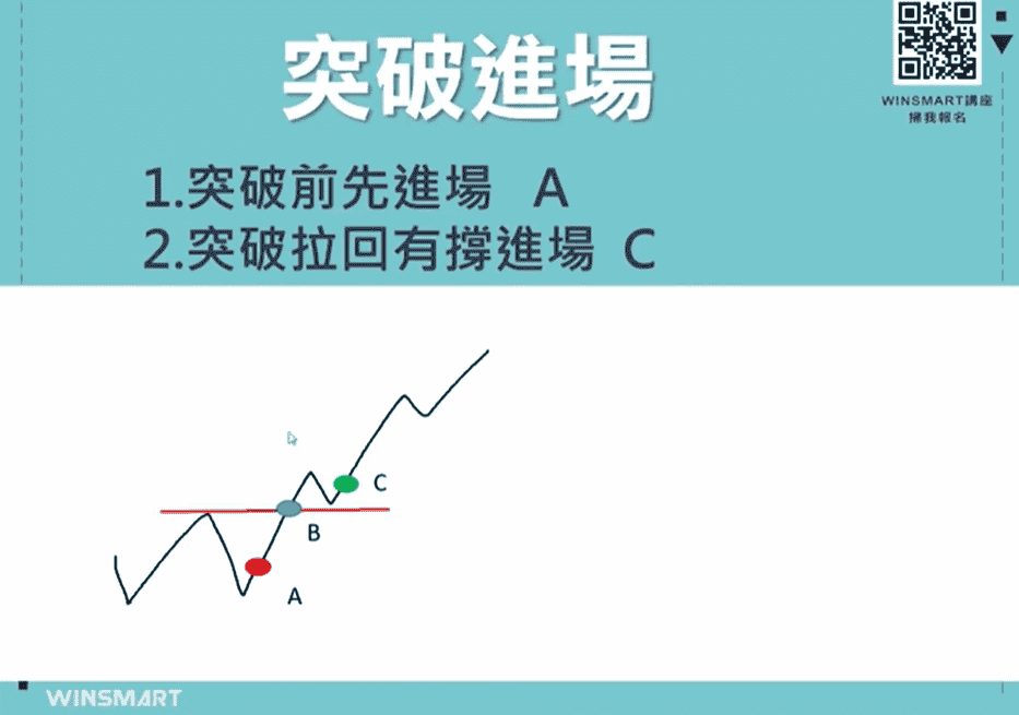 目標價/滿足點23