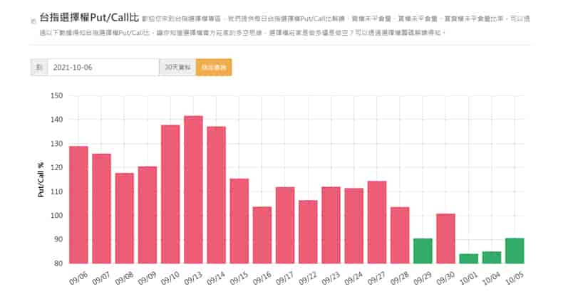 選擇權未平倉3