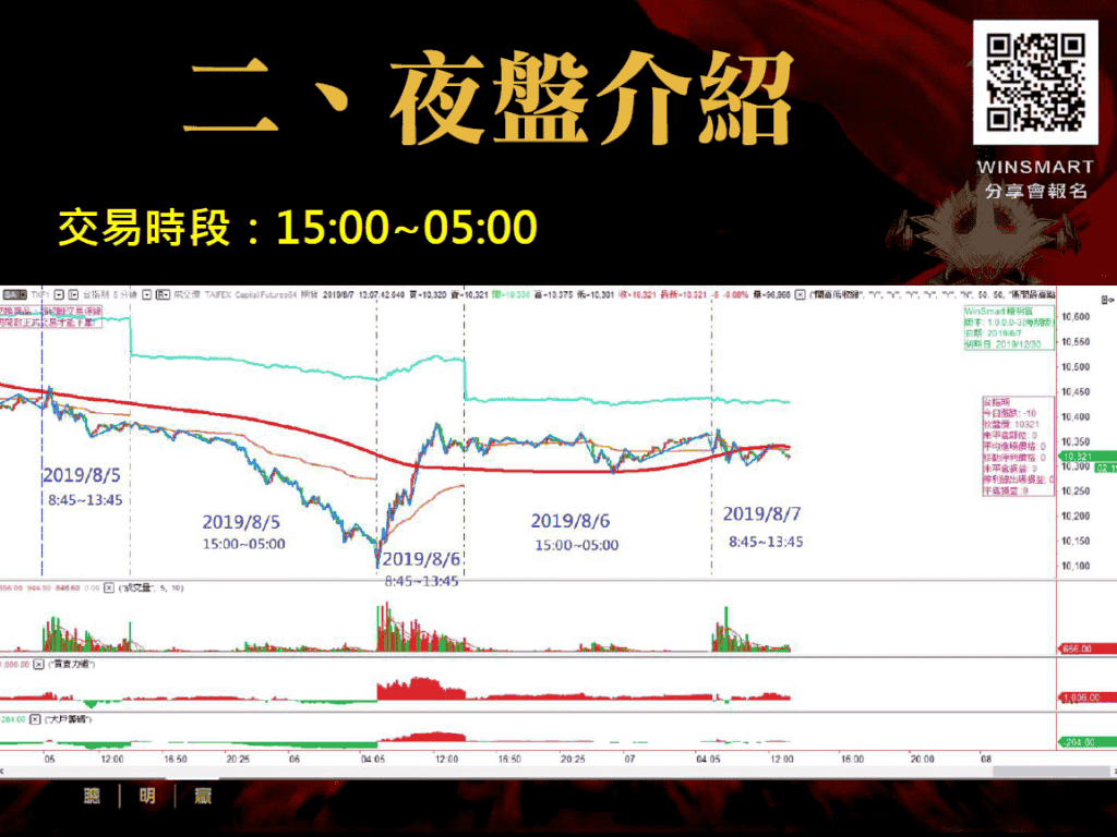 台指期夜盤01