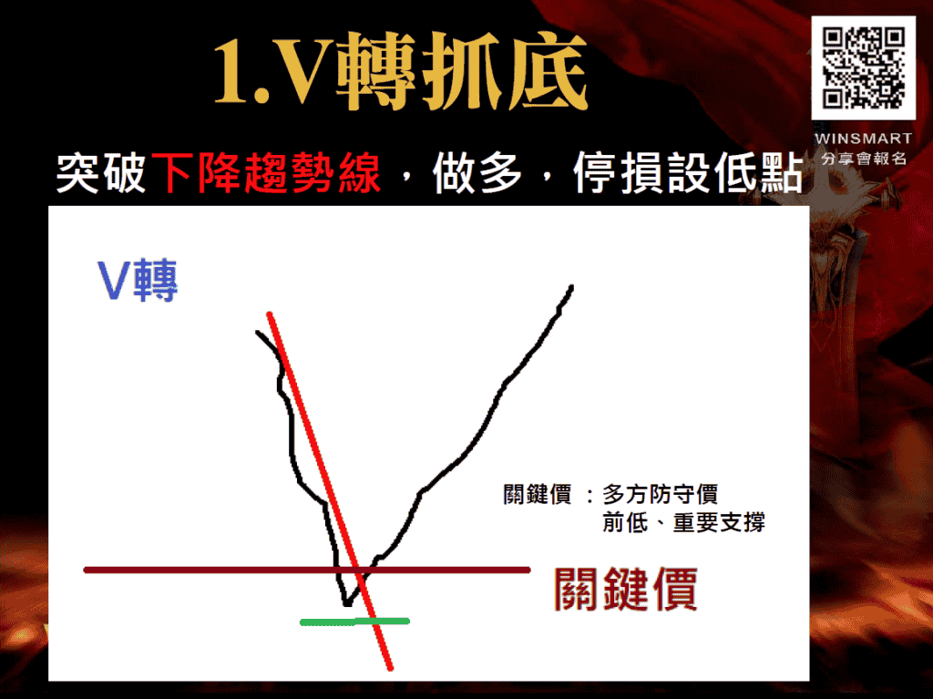 台指期夜盤02