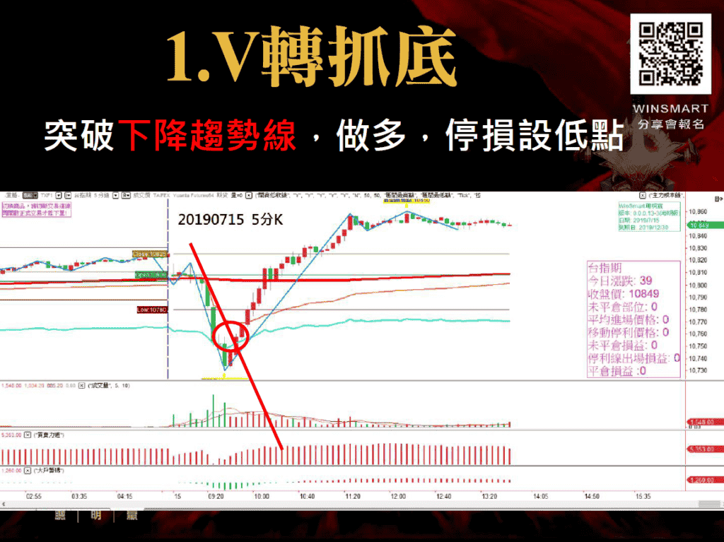 台指期夜盤07