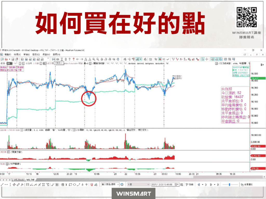 追高殺低13