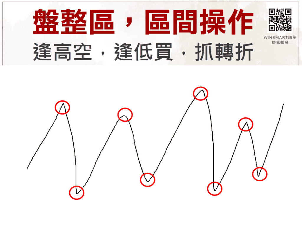 追高殺低14