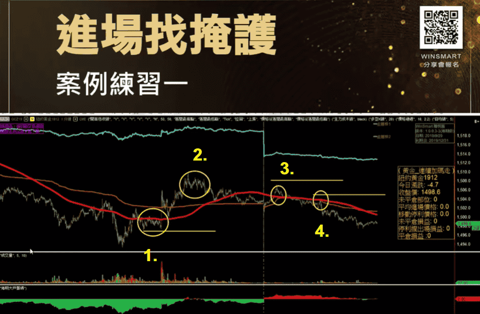 黃金期貨06