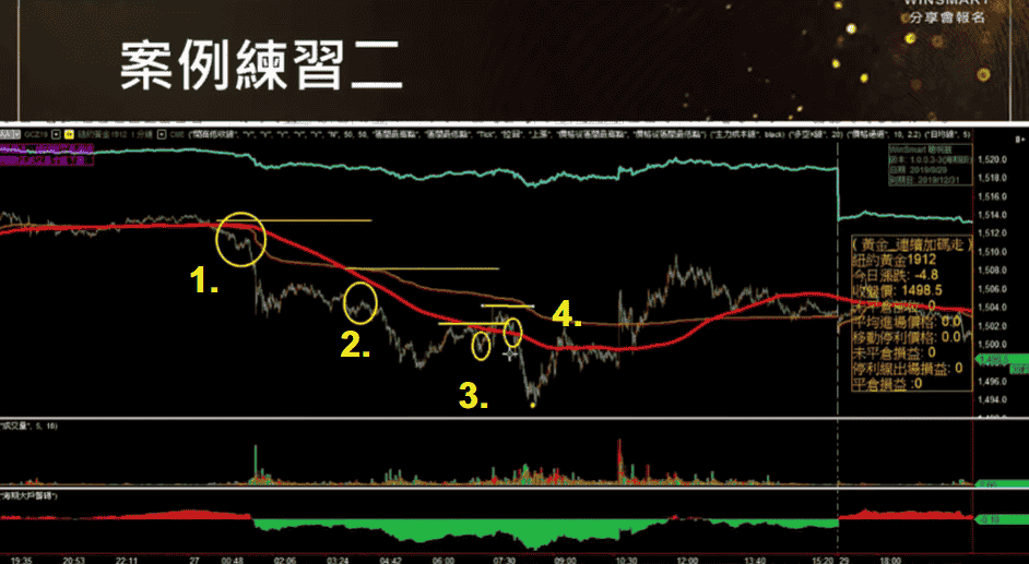 黃金期貨08